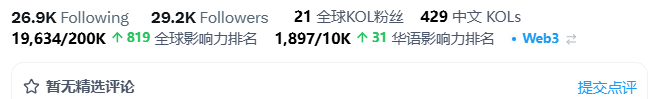 A screenshot of social media statistics showing 26.9K Following, 29.2K Followers, 21 Global KOLs, and 429 Chinese KOLs.