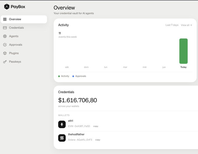 The image shows a PayBox dashboard displaying $1,616,706.80 in total credentials across wallets (eth1 and thehodlfather), with 11 activity events this week. This relates to the Moonpay airdrop mention by showing accumulated crypto balances that could represent airdrop earnings or holdings, though no Moonpay-specific tokens are visible in the wallets shown.