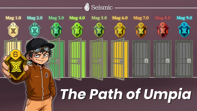 A graphic titled 'The Path of Umpia' displaying Seismic tier badges from Mag 1.0 to Mag 9.0 above colored doors, with a cartoon character in an orange jumpsuit holding a Mag 6.0 badge.