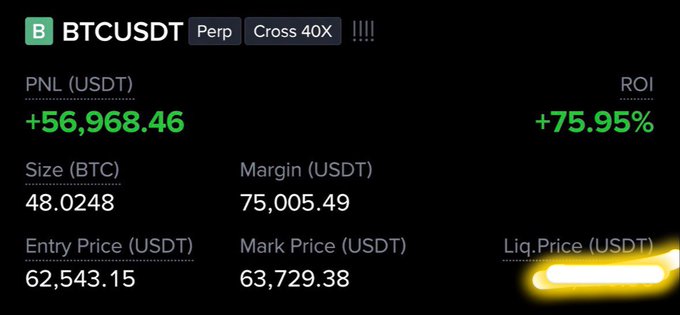 A cryptocurrency trading interface shows a BTCUSDT perpetual position (Cross 40X) with a profit of +56,968.46 USDT, a 75.95% ROI, a size of 48.0248 BTC, an entry price of 62,543.15 USDT, and a mark price of 63,729.38 USDT.