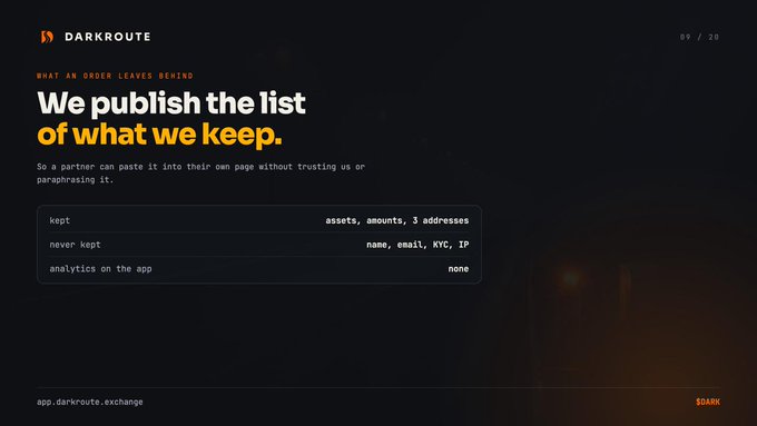 A dark-themed webpage for DARKROUTE slide 09/20 titled 'WHAT AN ORDER LEAVES BEHIND' with the headline 'We publish the list of what we keep,' detailing data retention: assets/amounts/3 addresses kept, name/email/NYC/IP never kept, no analytics on app.