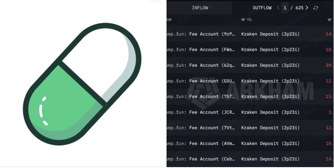 A green pill-shaped icon next to a transaction ledger showing multiple 'Kraken Deposit (2p231)' entries with varying SUI amounts, watermarked with 'AFTERSHAM'.