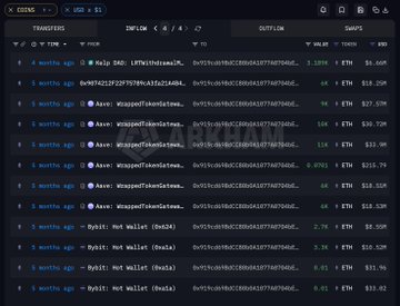 A Coinbase transaction history interface showing a list of token transfers and swaps, including transactions for Mojo SAD, Axos, and Bybit Hot Wallet with various ETH values.