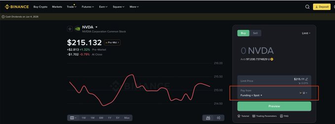 ?"Huge milestone! @binance has officially launched US stock and ETF trading, and yes, you can now use $U (United Stables) to Subscribe & trade them directly!".