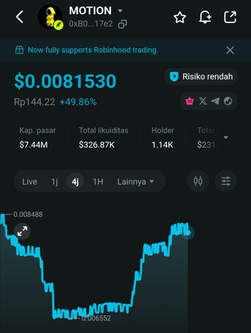 A cryptocurrency price tracking app shows the token 'MOTION' at $0.0081530 with a 49.86% gain, displaying market cap, liquidity, and a 4-hour price chart.