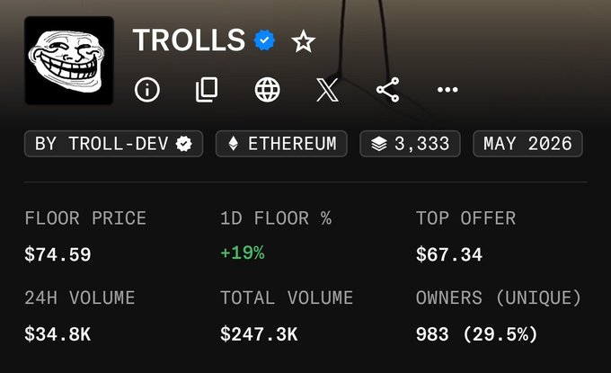 In this image, there's a meme with an @Troll account that displays information about trolls. The post also mentions that the Troll collection has been trading at +$70 for the past 4 minutes or so. This implies that the value of the collection is currently $70 and is increasing over time, with a slight decrease every 4 minutes.