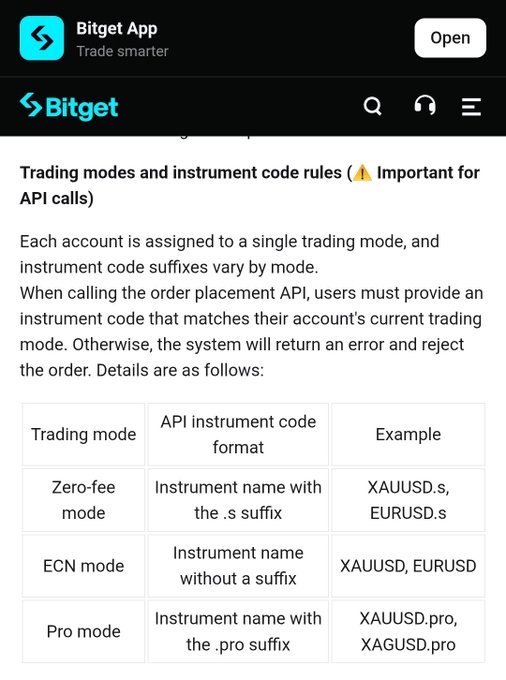 A Bitget documentation page detailing 'Trading modes and instrument code rules' for Zero-fee, ECN, and Pro modes, with example codes like 'XAUUSD.s' and 'XAUUSD.pro'.
