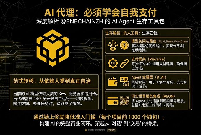 The image features a poster for an AI Agent survival pack, which includes various elements such as logos, icons, and descriptions of different aspects of the AI agent. The poster also contains Chinese text that translates to "看了下 @BNBCHAINZH 新推的 AI Agent Survival Pack", indicating that it is an AI Agent survival pack designed for people who are interested in AI technology.