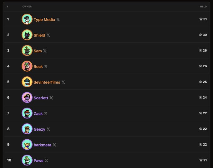 A leaderboard titled 'OWNER' showing a ranked list of usernames including 'Type Media' (#1), 'Shield' (#2), 'Sam' (#3), and 'Rock' (#4) with corresponding scores and avatar icons.