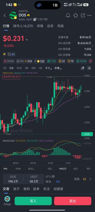 A mobile trading app screen shows DOS token price at $0.231, down 8.55%, with a candlestick chart displaying MA indicators and trading data in Chinese.