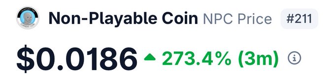 A crypto price ticker shows Non-Playable Coin (NPC) priced at $0.0186, up 273.4% over the past 3 months and ranked #211. The image visually reinforces the post's claim of NPC's strong, community-driven outperformance by highlighting its substantial three-month price gain as evidence of grassroots momentum.