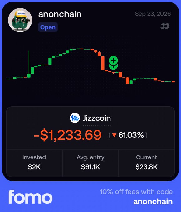 A fomo.app portfolio summary for user 'anonchain' dated Sep 23, 2026, showing a Jizzcoin position with a -$1,233.69 loss (▼61.03%), invested $2K at $61.1K average entry.