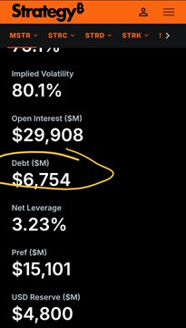 The image shows Strategy's $MSTR financial metrics on a mobile app screen, with a yellow circle highlighting the company's $6.754 billion in debt, contrasted with its $15.101 billion preferred stock holdings—visually countering the claim that this debt could collapse a trillion-dollar asset like Bitcoin.