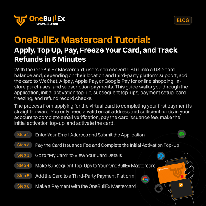 A OneBullEx Mastercard tutorial graphic featuring the company's logo (www.11.com) and a "BLOG" button, displaying a 6-step guide for applying, activating, topping up, adding the card to third-party platforms, and making payments, accompanied by an illustration of a hand holding an orange OneBullEx card.