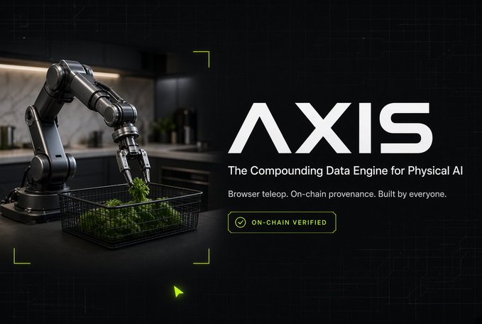 Advertisement for "AXIS," described as "The Compounding Data Engine for Physical AI," showing a robotic arm handling plants with the tagline "Browser teleop. On-chain provenance. Built by everyone." and an "ON-CHAIN VERIFIED" badge.