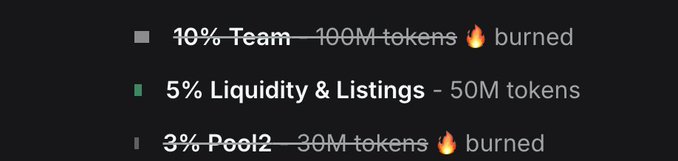 The image shows a tokenomics breakdown indicating that the 10% Team allocation (100M tokens) and 3% Pool2 allocation (30M tokens) have been burned, while the 5% Liquidity & Listings (50M tokens) remains active. This visually supports the post's announcement that Meridian has canceled team vesting and burned its Pool2 allocation, resulting in a combined 130M tokens removed from circulation to promote a fair, decentralized launch.