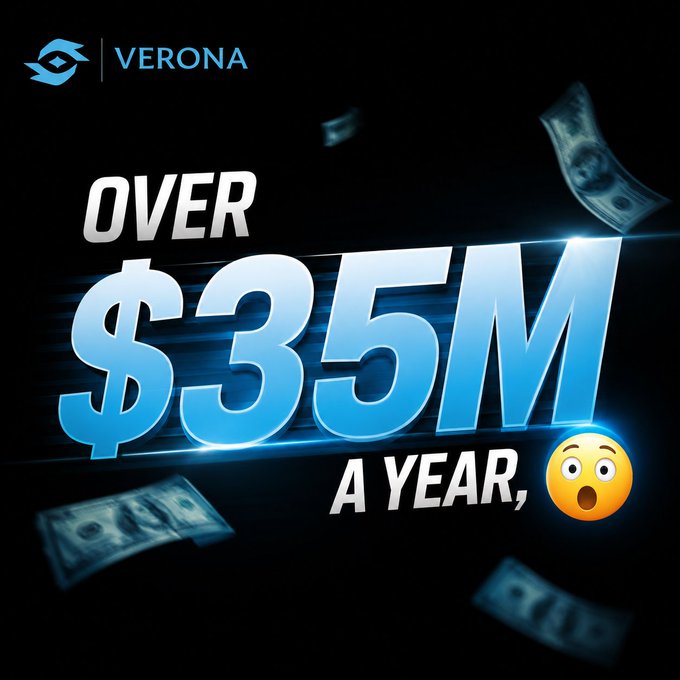 A promotional graphic for Verona featuring bold text 'OVER $35M A YEAR' against a black background with flying money bills and a surprised face emoji, with the Verona logo in the top left.