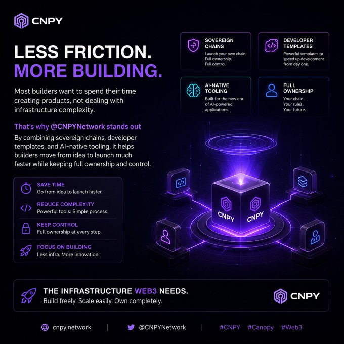 A promotional graphic for CNPY Network with the tagline 'LESS FRICTION. MORE BUILDING.' highlighting features like sovereign chains, developer templates, AI-native tooling, and full ownership for Web3 builders.