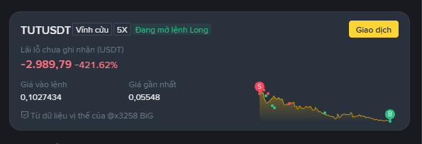A cryptocurrency trading interface for the TUTUSDT pair showing a Liquidation value of -2,989.79 (-421.62%), a liquidation price of 0.1027434, and a current price of 0.05548.
