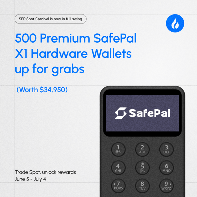 The image features a small black smart device designed as a cash register with an electronic display and keypad. It displays the text "Safepal" and a logo of a fire extinguisher. The image also contains the caption "500 Premium SafePal X1 Hardware Wallets are still up for grabs!" followed by information about a trade spot, where users can learn more or participate to win these hardware wallets. An offer is made, "Trade spot, climb the leaderboard, or complete daily check-ins for a chance to win a Premium SafePal X1 Hardware Wallet". A value of $34,950 is given out as a prize. The post encourages its viewers to engage with it by filling in the required fields like Trade Spot and completing daily check-ins.
