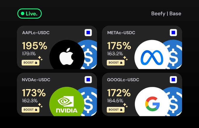 A dark-themed dashboard showing crypto leverage rates for stock tokens paired with USDC, including AAPLc-USDC at 195%, META at 175%, NVDA at 173%, and GOOGL at 172%, labeled "Beefy | Base."