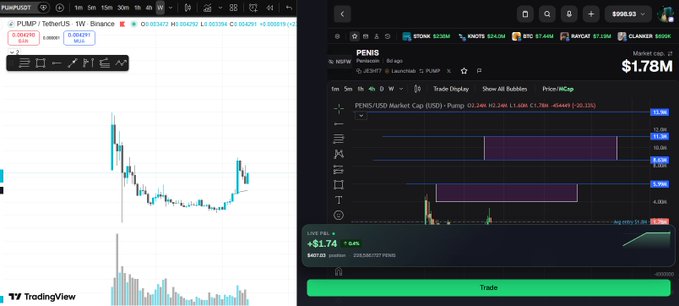 A screenshot displaying two cryptocurrency trading charts: a PUMP/USDT chart on TradingView on the left and a PUMP/USDT chart on LBank showing a price of $1.78M on the right.