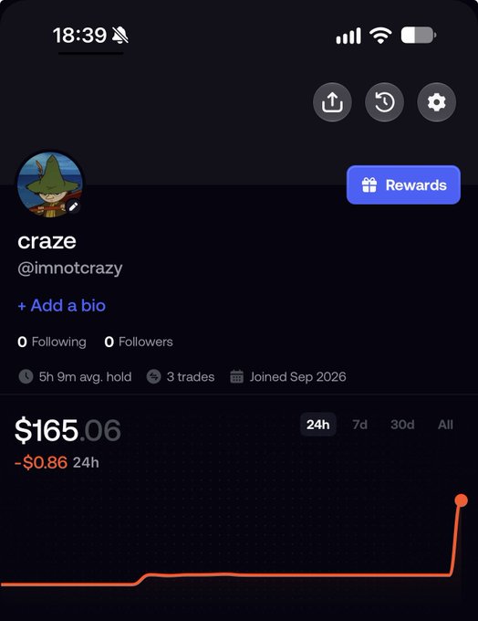 A mobile screenshot of a trading profile for user "craze" (@imnotcrazy), showing a portfolio value of $165.06 (up from $5) with 3 trades over 5h 9m average hold, illustrating the "$5 -> $165 on arc $NIGHT" trading gain highlighted by the sharp upward spike in the 24h performance chart.