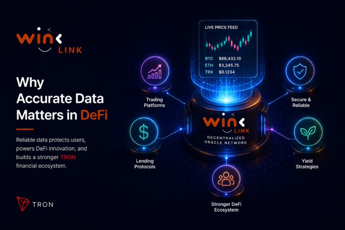 A promotional graphic for WINkLink explaining 'Why Accurate Data Matters in DeFi,' showing a live price feed for BTC ($66,432.10), ETH ($3,245.75), and TRX ($0.1234), with surrounding icons for Trading Platforms, Lending Protocols, Yield Strategies, Secure & Reliable, and Stronger DeFi Ecosystem, powered by the TRON blockchain.