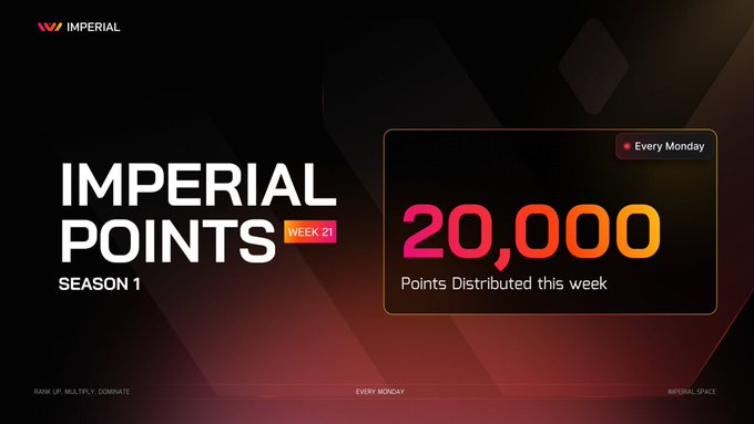 Imperial Points Season 1 promotional graphic showing '20,000 Points Distributed this week' with 'Every Monday' indicator.