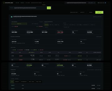 A dark-themed financial dashboard displaying cryptocurrency market data with price figures, percentage changes, and trading information across multiple rows.