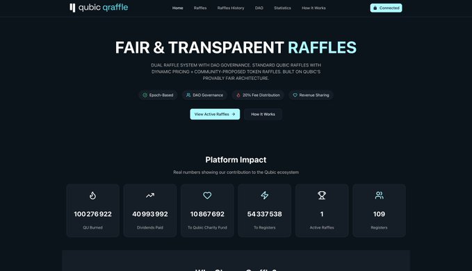 The image shows a screenshot of a website called "Qraffle", which is about an online marketplace for raffles with multiple tiers. The website has a prominent title that reads "FAR & TRANSPARENT Raffles". Below this, there are several posts or articles discussing how to use and benefit from the platform, as well as a feature called "platform impact" where you can see the number of users participating in a raffle at that particular time. The post also mentions Qraffle's 100M+ burnt history, indicating its popularity among users. Moreover, there is a small donation or sponsorship item placed right next to the bottom of the screenshot, which shows the monetary value someone donated on the website. In summary, Qraffle offers an online marketplace for raffles with multiple tiers and various benefits for both participants and sponsors.