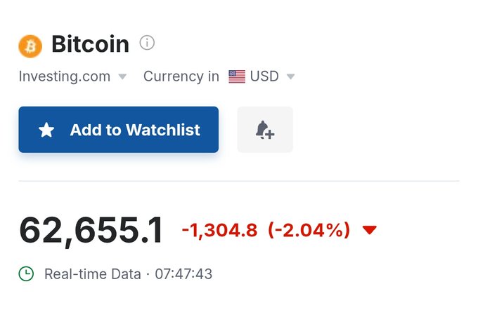 The image shows a screenshot of a website displaying information about Bitcoin prices. The text indicates that Bitcoin is currently priced at $62,650. The post suggests that Bitcoin might be under $60,000 or over $65,000 per coin, depending on the viewer's interpretation. The viewer may have an expectation for short-term Bitcoin gains or losses based on this information.