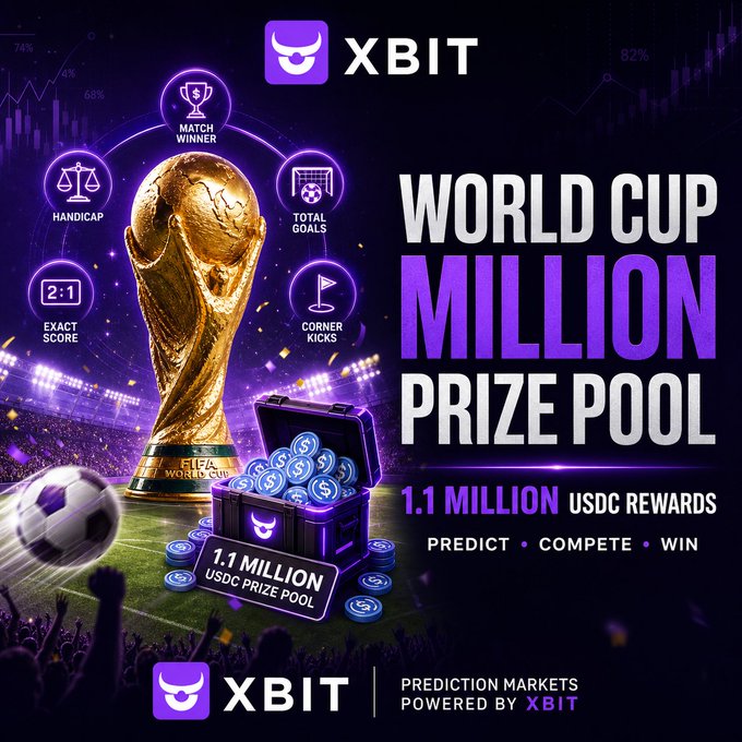 A vibrant promotional graphic for 'XBIT' advertising a 'WORLD CUP MILLION PRIZE POOL' with '1.1 MILLION USDC REWARDS' for prediction markets, featuring a golden World Cup trophy, a soccer ball, and icons for 'MATCH WINNER', 'HANDICAP', 'EXACT SCORE', 'TOTAL GOALS', and 'CORNER KICKS'.