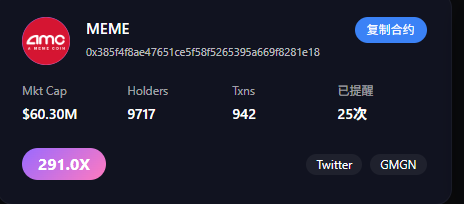 A dashboard screenshot displays the MEME token (contract address 0x385f4f8ae47651ce5f58f5265395a669f8281e18) showing a $60.30M market cap with 9,717 holders, 942 transactions, and 25 mentions ("已提醒"), accompanied by a 291.0X indicator and a "复制合约" (Copy Contract) button—visually supporting the post's claim that the token has surged to 60M in less than a day.