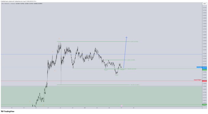 A TradingView chart shows 'AUDNZD' with technical analysis including Fibonacci levels (0.0% to -0.8957%), an ascending pattern, and a blue arrow indicating an upward breakout projection.