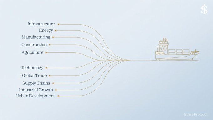 An infographic titled 'Ethra Protocol' showing various economic sectors (Infrastructure, Energy, Manufacturing, Construction, Agriculture, Technology, Global Trade, Supply Chains, Industrial Growth, Urban Development) connected by lines to an illustration of a cargo ship.