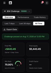 A trading app dashboard showing a completed ESX Challenge with $443.45 P&L on 5 trades and an equity of $5,443.45, marked as passed on Aug 17, 2026.