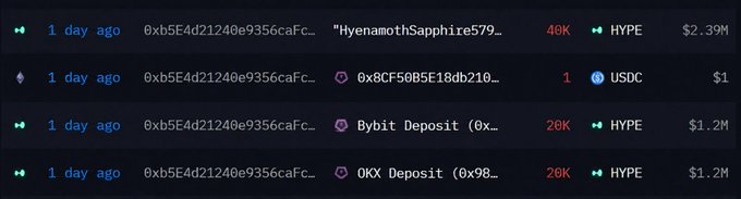 Cryptocurrency transaction history showing recent transfers including deposits and swaps of tokens like HYPE and USDC, with values ranging from $1 to $2.39M.