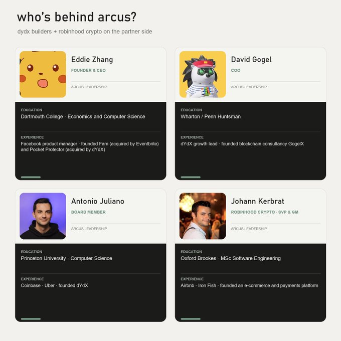 A webpage titled "who's behind arcus?" showing profiles for Eddie Zhang, David Gogel, Antonio Juliano, and Johann Kerbat with their education and experience details.