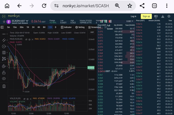 A screenshot of the Nonkyc.io market page displaying the $SCASH/USD trading pair on the Satashi Cash Network, with a current price of 0.0414 USDT showing a 0.98% gain, a 5m candlestick chart with MA5 at 0.0412 and MA10 at 0.0409, an order book, and recent trade history. The chart's upward price action from lows around 0.0230 supports the post's claim of a steady bullish rebound after low-level consolidation, justifying the trader's decision to add 5000 more coins to their position.
