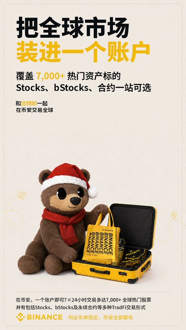 A Chinese-language Binance advertisement featuring a teddy bear in a Santa hat holding a yellow briefcase of 'BINANCE' gold bars, promoting access to 7,000+ global hot assets including Stocks and bStocks.
