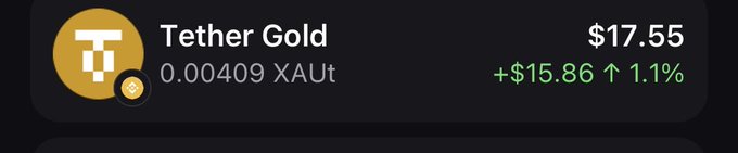 A cryptocurrency tracker showing 'Tether Gold' at $17.55, valued at 0.00409 XAuT, up $15.86 (1.1%).