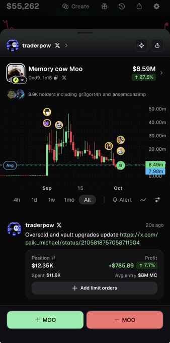 A mobile trading screenshot shows the $MOO (Memory cow Moo) token chart, displaying a -90% drop from its 50.00m all-time high to around 6.49m, with an "Oversold" indicator highlighted near the bottom. The accompanying traderpow post notes the token looks oversold after a -90% drawdown, suggesting it's worth a long attempt with ecosystem upgrades announced via the Paik Michael X post referenced in the trade details ($12.35K position, +$785.89 profit at +7.7%).
