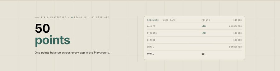 The image displays a "Rialo Playground" rewards interface showing a user with 50 points total, earned from linking a Wallet (+20) and Discord (+30), while GitHub remains unlinked. The caption references Rialo's Discord role-based airdrop distribution to projects like Plasma, OG Labs, Boundless, Eclipse, Succinct, and Sentient, highlighting how users accumulate points across connected accounts for potential rewards.