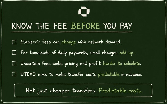 A green graphic titled "KNOW THE FEE BEFORE YOU PAY" highlights that stablecoin fees fluctuate with network demand, making pricing difficult for high-volume transactions, and promotes UTEXO as a solution offering predictable transfer costs.
