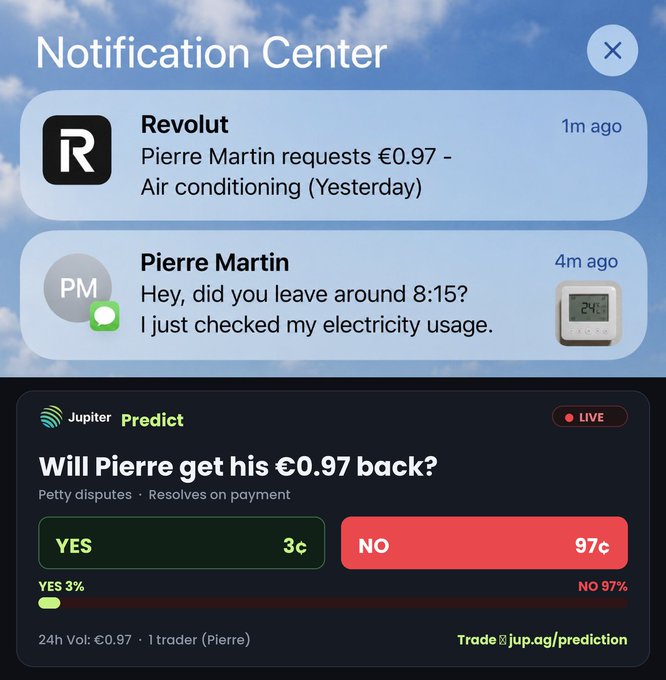 The image shows a smartphone notification center displaying a Revolut payment request from "Pierre Martin" for €0.97 for "Air conditioning (Yesterday)," alongside a message asking about electricity usage at 8:15 PM, with an attached thermometer image. Below, a Jupiter Predict trading interface shows a live prediction market on whether Pierre will repay the €0.97, with odds at 97% NO and 3% YES, humorously framing the petty neighbor dispute as a tradable prediction event.