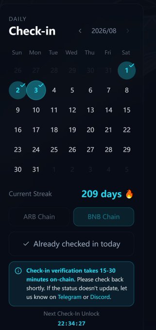 A dark-themed mobile app daily check-in screen for August 2026, showing dates 1, 2, and 3 marked as completed, a current streak of 209 days, and options for ARB Chain and BNB Chain with a note that check-in verification takes 15-30 minutes on-chain.