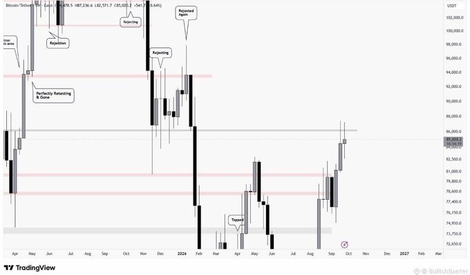 A TradingView candlestick chart of Bitcoin/TetherUS displays price action with annotations marking 'Rejection', 'Rejection Again', and 'Perfectly Retesting it Down!'.