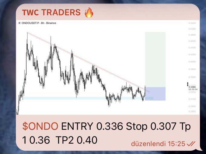 A Binance trading chart for ONDOUSDT shows a descending trendline pattern with a long entry trade setup, detailing an entry at 0.336, stop at 0.307, TP1 at 0.36, and TP2 at 0.40, posted by TWC Traders to highlight their structured crypto analysis approach shared via Telegram.