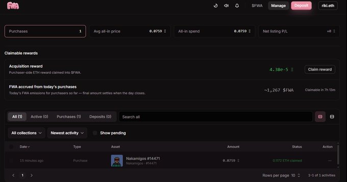 Screenshot of an NFT marketplace dashboard showing 1 purchase, an avg all-in price of 0.8759 ETH, total all-in spend of 0.8759, and a claimable acquisition reward of 4.38e-5 $FWA, with a recent purchase of 'Nakamigos #14471' listed as pending.